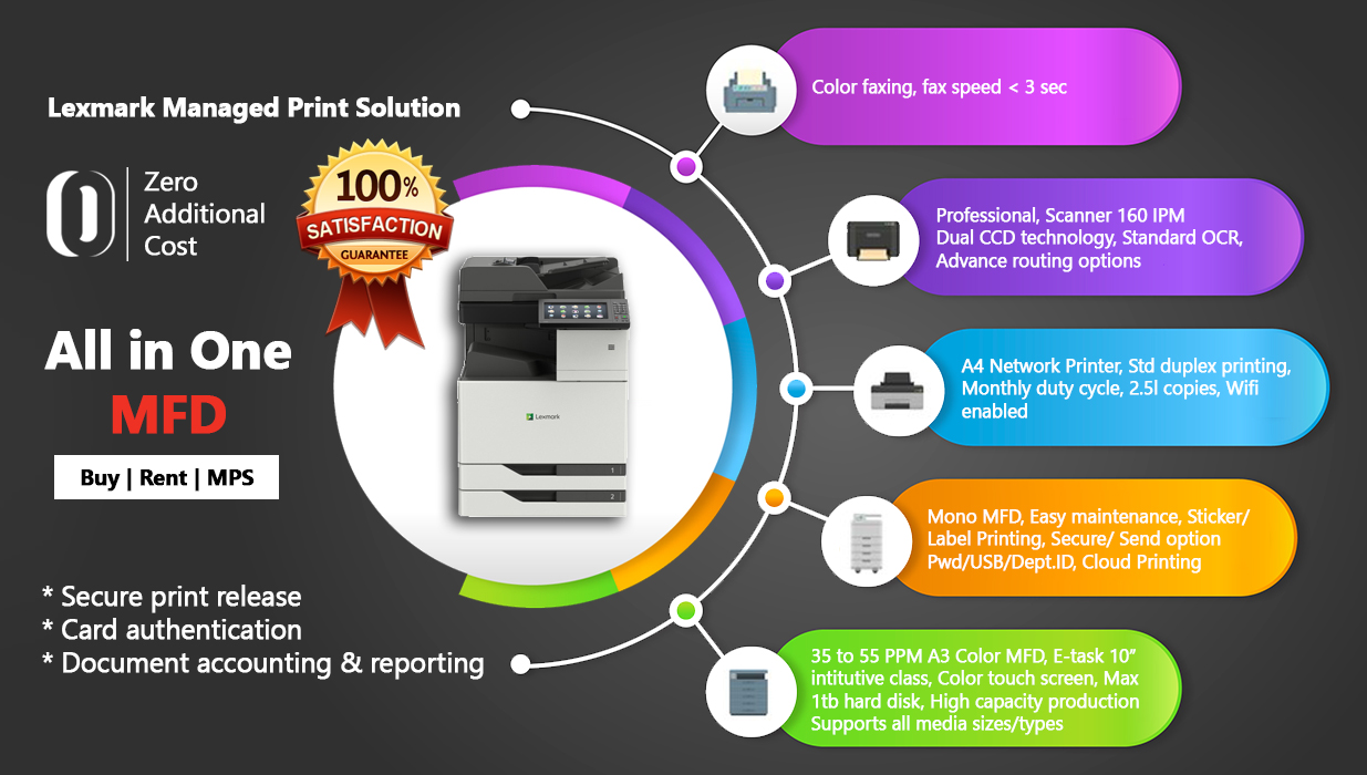 printer rental service